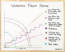 Maybe you would like to learn more about one of these? Working From Home Funny