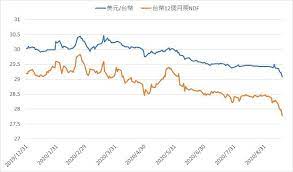 納稅人還可能需要認列某些外幣交易的外幣損益。 請參閱國稅法規第 988 條及其相關規例。 註：美國稅款必須以美元匯給美國國稅局 (irs)。 美元兌換成外幣時，請將美元金額乘以下表中適用的年度平均匯率。 æ–°å°å¹£å…Œç¾Žå…ƒç¾28å­—é ­è©²è²·å—Ž å°ˆå®¶ é€™æ¨£ è²·ç¾Žå…ƒå‹çŽ‡é€¼è¿'ç™¾åˆ†ç™¾ é›œèªŒ è¯åˆæ–°èžç¶²