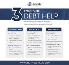Consumer credit card relief com. Settling Credit Card Debt In 6 Simple Steps Liberty Debt Relief