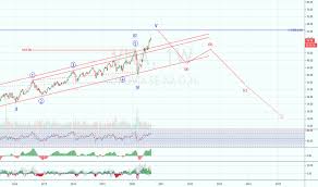 Vonovia logo vector download, vonovia logo 2020, vonovia logo png hd, vonovia logo svg cliparts. Vonovia Tradingview