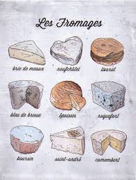 French Language Food Poster French Cheese Les Fromages 35 00 Via Etsy Frenchlanguage Frenchlanguagelearning French Cheese French Language Food Poster