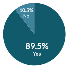 Now this, this is how to unblock your nose instantly. What S Causing My Blocked Nose At Night