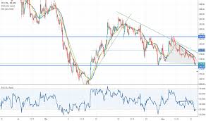 Itc Stock Price And Chart Bse Itc Tradingview India