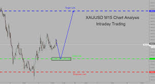Xauusd M15 Chart Analysis Intraday Trading For Fx Xauusd