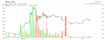 09 01 2016 10 01 2016 Razorforex