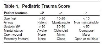 Pediatric Trauma Evaluation Management Pediatrics