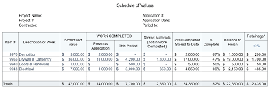 The total of column c may be adjusted by change orders during the project. Schedule Of Values In Construction Faqs Examples Free Template