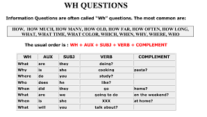 Image result for wh questions