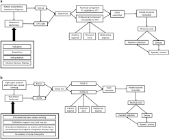 Billing I Aim A Novel Framework For Ultrasound Billing Springerlink
