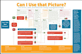 Can I Use This Picture A New Wonderful Flowchart For Your Class Social Media Infographic Social Media Infographic