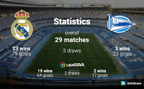 We did not find results for: Real Madrid Vs Deportivo Alaves Match Preview And Prediction Sofascore News