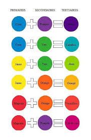 Comment Faire La Couleur Orange En Peinture Le Melange Des Couleurs Celtik Melange De Couleur Comment Melanger Les Couleurs Nuancier De Melange