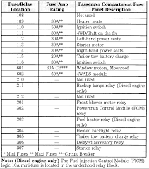 Color code for truck plug. 04 F250 Fuse Diagram Automotive Diagrams Design Cable Shake Cable Shake Radioe It