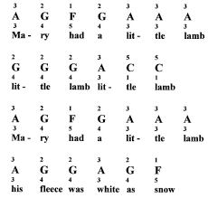 mary had a little lamb for piano notes fingerings