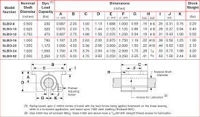 Slbo Series Open Linear Bearing Pillow Block Lintech