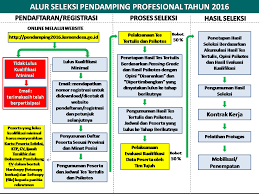 Bahan pokok makanan, tempat tinggal, bahkan pendidikan dan buku pelajaran mengalami peningkatan harga yang signifikan. Lowongan Kerja Kemendesa Pld Lulusan Sma 2020 2021 Populer Web Id