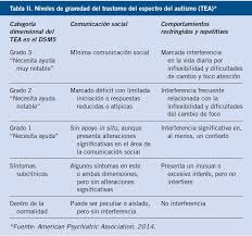 Todo sobre alimentación, sueño, desarrollo y sociabilidad en esta etapa. Los Trastornos Del Espectro Autista Tea
