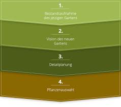 Einfach und ganz nach ihrem geschmack. 10 Kostenlose Gartenplaner Online Software App In 3d Im Test