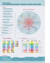 8 Best Theories Of Emotion Images Psychology Emotional