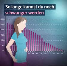 Dünne des schwanzes.wenn er dicker ist, fühlt man sich mehr ausgefüllt da unten. Ungewollt Kinderlos Woran Kann Es Liegen Quarks De