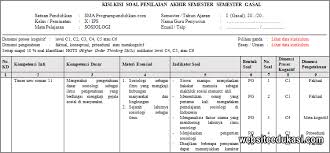 Hai adik adik nah pada kesempatan yang baik ini kakak ingin membagikan beberapa contoh soal uts sosiologi yang dibuat khusus untuk adik adik kelas xii smama. Kisi Kisi Soal Sosiologi Kelas X Kurikulum 2013 Jawabanku Id