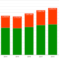 Total revenue generated through tourist arrivals for h1 2019 was given at b1.0224 trillion, also up 0.94% for the same period last year, the statistics showed. Sabah Tourism Statistics