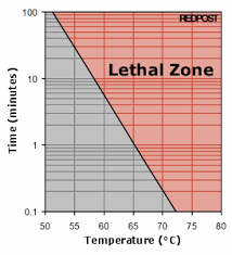 Redpost Pu Monitors Science