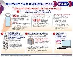 Yes dengan kerjasama shopee dalam program jaringan prihatin menawarkan telefon pintar dan data percuma kepada golongan b40. Bernama Prihatin Rakyat Economic Stimulus Package Telecommunications Special Packages
