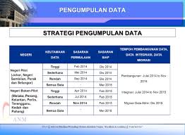 Semua penjawat awam atau kakitangan awam kerajaan malaysia boleh mendapatkan maklumat mengenai gaji kakitangan awam 2021 dengan merujuk. Pengenalan Kepada Perakaunan Akruan Ppt Video Online Download