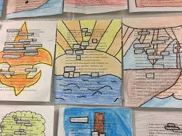 Mayflower Compact Using Black Out Poetry Idea To Highlight Important Words Poetry Ideas Middle School History Social Studies Middle School