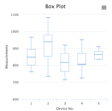 Graphing Mean And Standard Deviation Super User