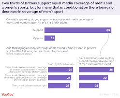 What did you notice this time? Seven In Ten Support Equal Coverage For Women S Sport But Not At The Cost Of Men S Coverage Yougov
