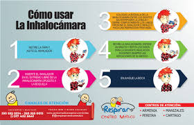 Esquema De Crisis En Enfermedad Respiratoria Centro Medico Respirar