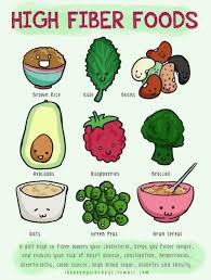 20 High Fiber Foods High Fiber Foods Fiber Foods Healthy Living