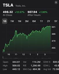 The split means more retail investors can purchase tesla stock, which closed at $1,374.39 yesterday and has more than tripled in value this year (+228% ytd). Alvin Foo On Twitter Happy Day 1 Stock Split For Apple And Tesla S Investors Massive Spike For Tesla S Stocks As It Inches Towards 500b Market Cap Stocksplit Https T Co 1zeynzlccn