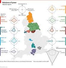 Excel Alternatives To Radar Charts My Online Training Hub