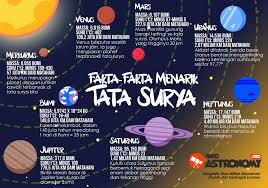 Video ini berisi tentang fakta menarik sistem tata surya dan planetfakta alam semestafakta tata suryafakta tentang mataharifakta tentang planet Pin Di Tata Surya