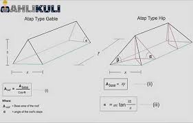 Penutup atap genteng termasuk material yang paling banyak digunakan di indonesia khususnya. 7 Cara Menghitung Kebutuhan Baja Ringan Untuk Atap Ahlikuli