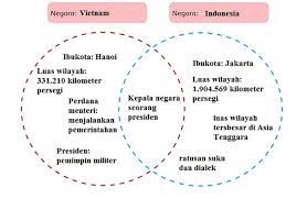 Kunci jawaban halaman 57 58 60 tema 8 kelas 6 di 2021 buku belajar gagasan utama kunci jawaban buku siswa kelas 6 tema 1 read more Kunci Jawaban Tema 1 Kelas 6 Sd Mi Halaman 126 128 129 131 132 Subtema 3 Ayo Selamatkan Hewan Dan Tumbuhan Portal Jember