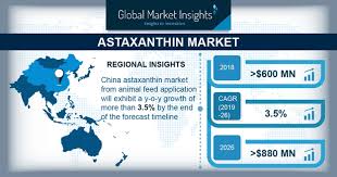 Malaysia© oecd 2019 you can copy, download or print oecd content for your own use, and you can include excerpts from oecd publications, databases and multimedia products in your own documents, presentations, blogs, websites and teaching materials, provided that. Astaxanthin Market Growth Projections Statistics 2019 2026