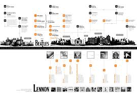 Linea De Tiempo Timeline Design Diagram Architecture Timeline Diagram