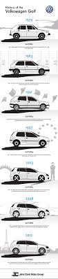 Pin By Oscar Martin Lara Gonzalez On Vw Volkswagen Golf Volkswagen Vw Golf