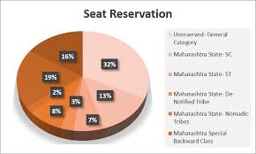 Mnlu Aurangabad Admission 2020 Cutoffs Eligibility Dates