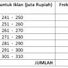 Contoh soal pendapatan nasional ekonomi 2. 1