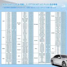 オットキャスト最新型、CarPlay AI Box U2-PLUS最新バージョン