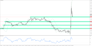 Eurgbp Levels From The H1 Chart Comparic Com