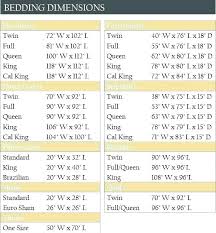 Twin Sheet Measurements Cryptomovies Co