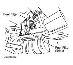 When it comes to new armada oem parts at the lowest prices, we've been the top choice for decades. Nissan Frontier Fuel Filter Wiring Diagram Load Production A Load Production A Prevention Medoc Fr