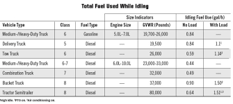 Fuel Economy Archives Minuteman Trucks Inc