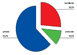 Conoce las principales características del síndrome de asperger y la importancia de su diagnóstico precoz. Grado De Escolaridad De Los Pacientes Con Sindrome De Asperger Los Download Scientific Diagram